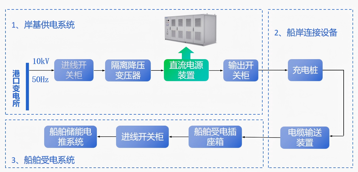 1777106156574374.png 直流岸電電源系統(tǒng)圖.png